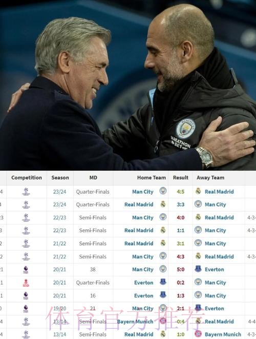 安帅和瓜帅迎第10次欧冠交锋 安帅从未主场输球