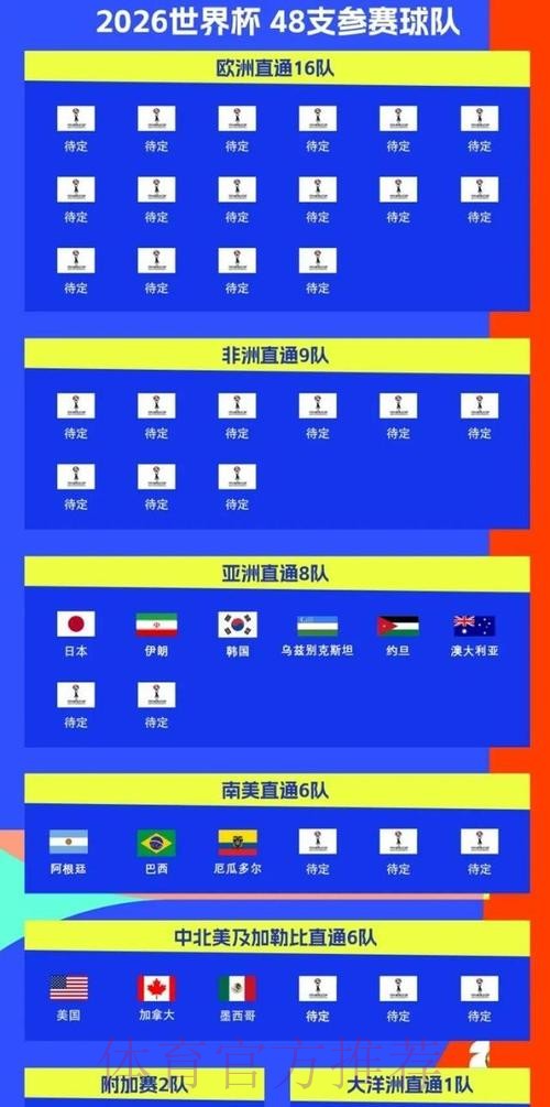 2026美加墨世界杯参赛球队入口